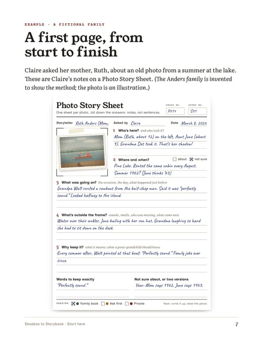 Guide page showing a Photo Story Sheet filled in by hand about a 1962 lake photo, from a fictional family.