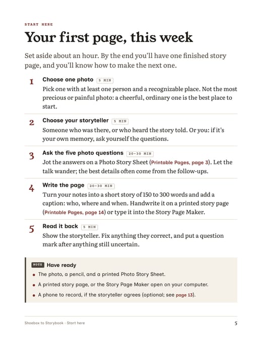 Guide page titled “Your first page, this week”, with five numbered steps and how long each takes.